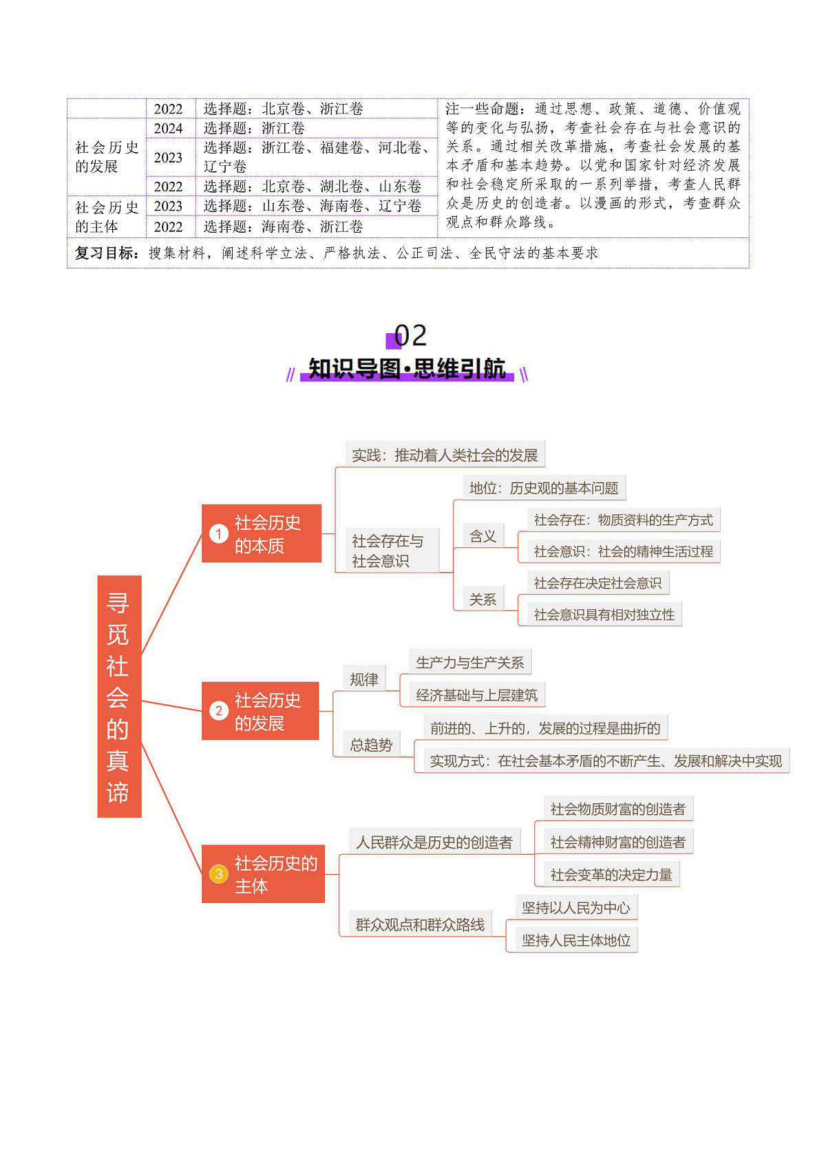 高考政治一轮-寻觅社会的真谛（讲义）（原卷版）第2页