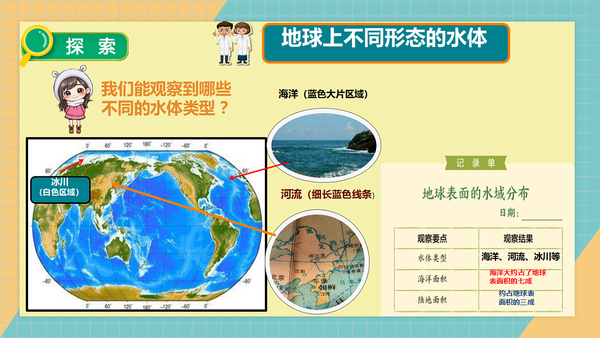 3.2 水的星球第6页