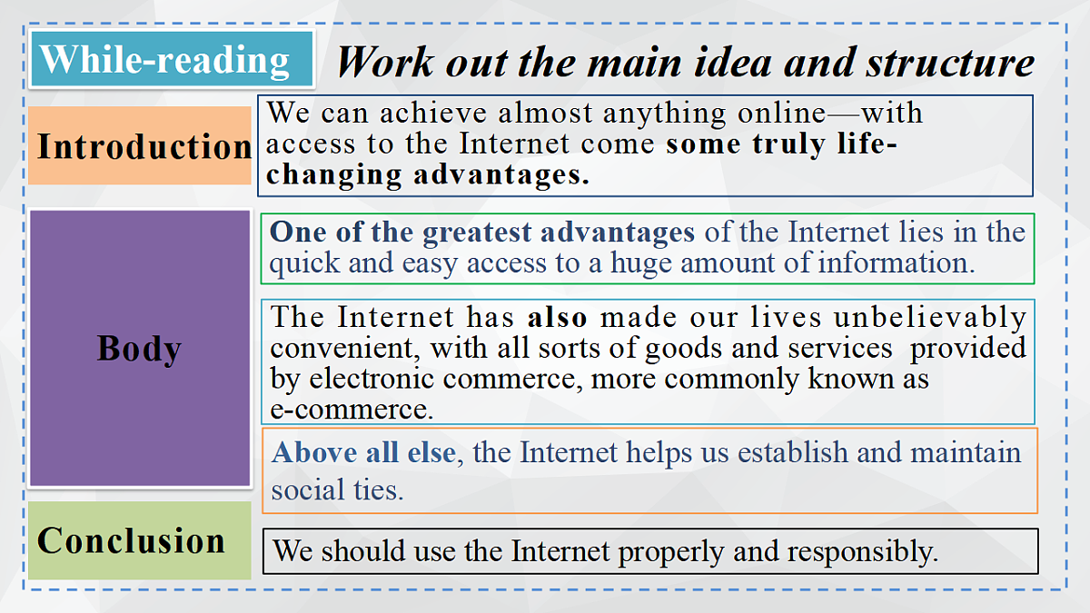 译林英语高一必修三Unit3The world online Reading课件第6页
