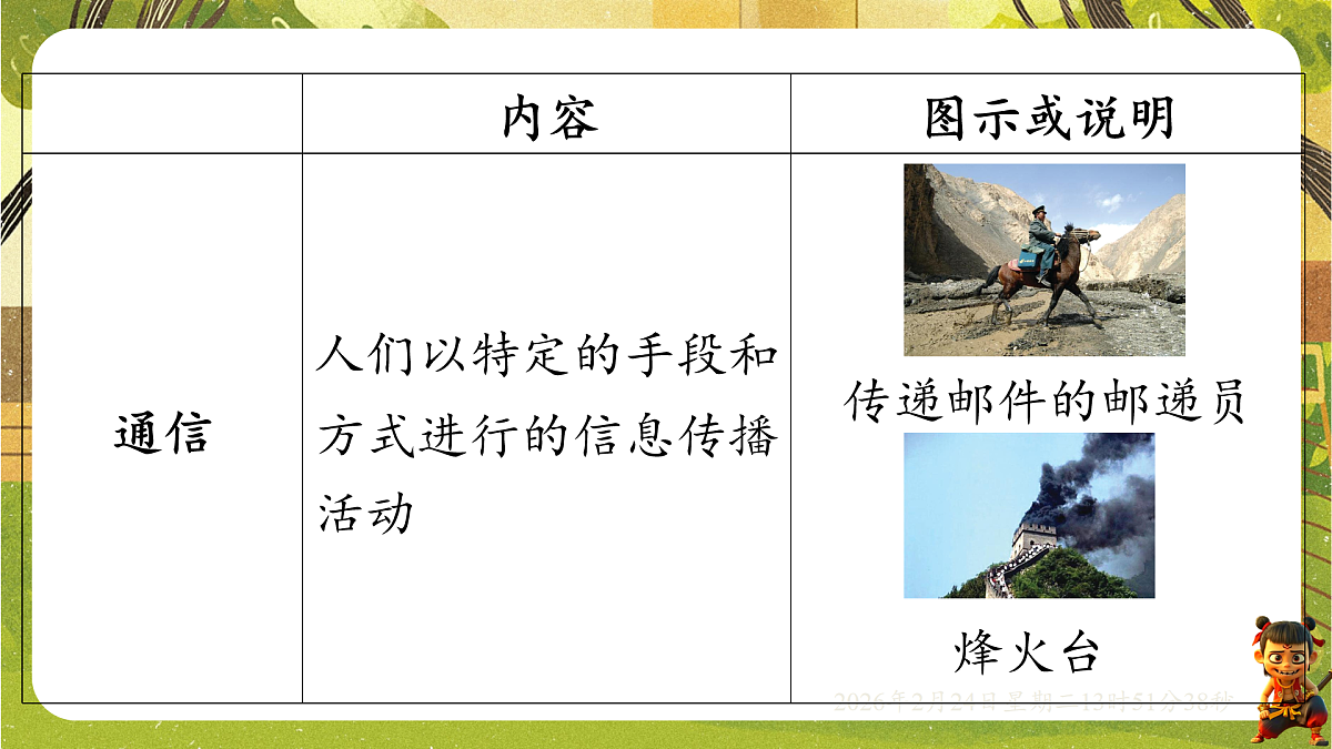 17941955第7页