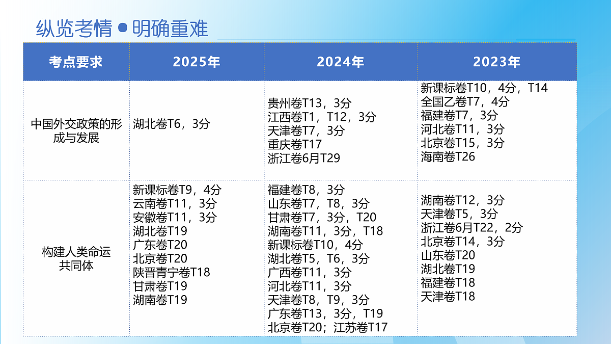 17943465第5页