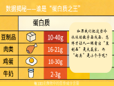 【核心素养目标】人教版小学美术三年级下册第四单元第2课《食物成分形象化》课件