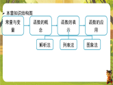 第二十二章 函数【章末复习】-课件--2025-2026学年人教版数学八年级下册（新教材）