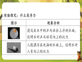 9.4浮 力-课件--2025-2026学年（新教材）苏科版八年级物理下册