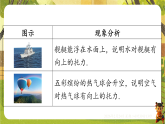 9.4浮 力-课件--2025-2026学年（新教材）苏科版八年级物理下册