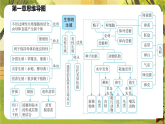 第一章 生物的生殖【章末复习】-课件--2025-2026学年人教版生物八年级下册