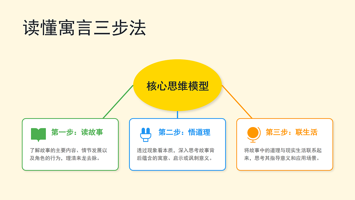 《语文园地二》（第1课时）第7页