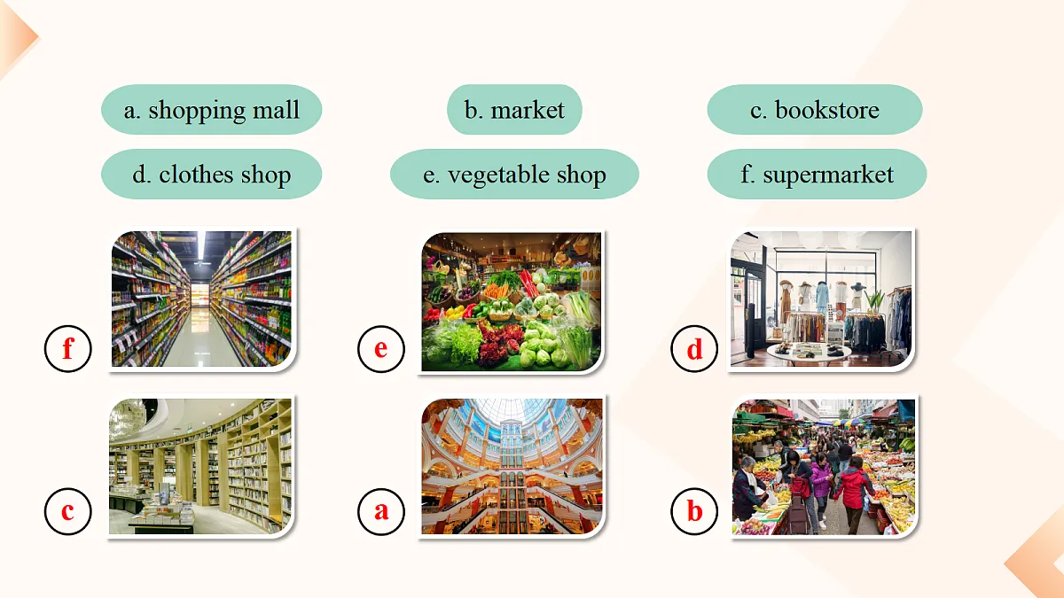 Unit 7 ：Listening & Speaking 课件-2025-2026学年七年级英语下册（仁爱版）第6页