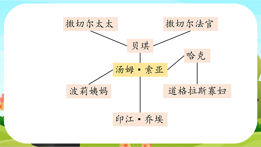 【课件】六年级下册第2单元第7课 《汤姆索亚历险记》第8页