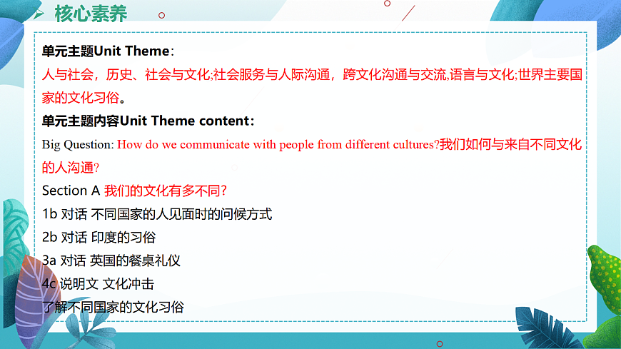 【核心素养】2026春新人教8下英语《Unit 6 Crossing Cultures 01Section A 1a-2d》 课件第4页