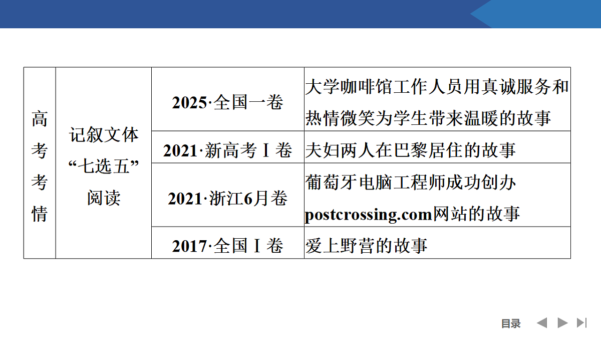 17954807第3页