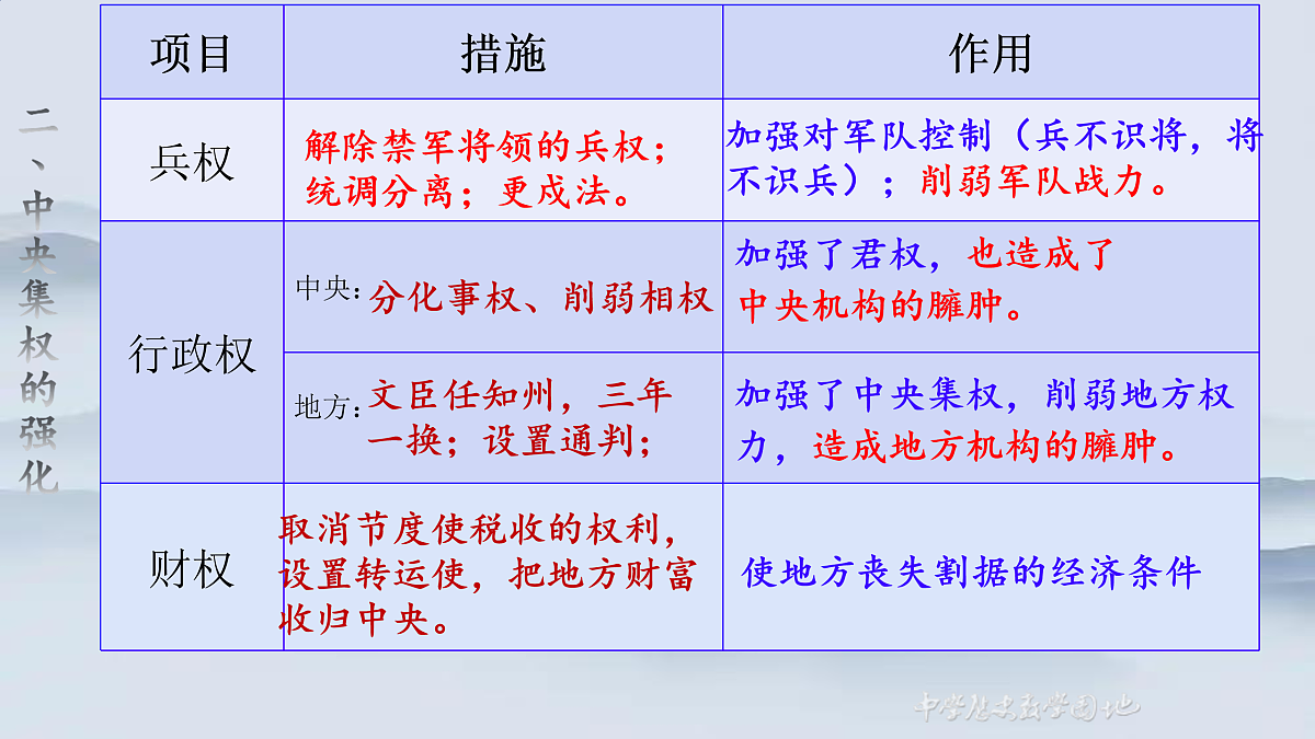 17955034第7页
