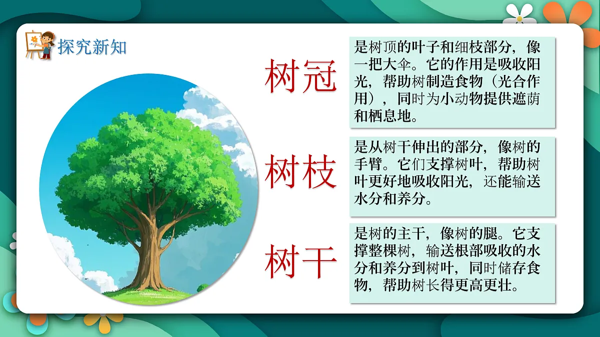 新湘美版小学二年级美术下册第三单元第2课小树快快长第8页