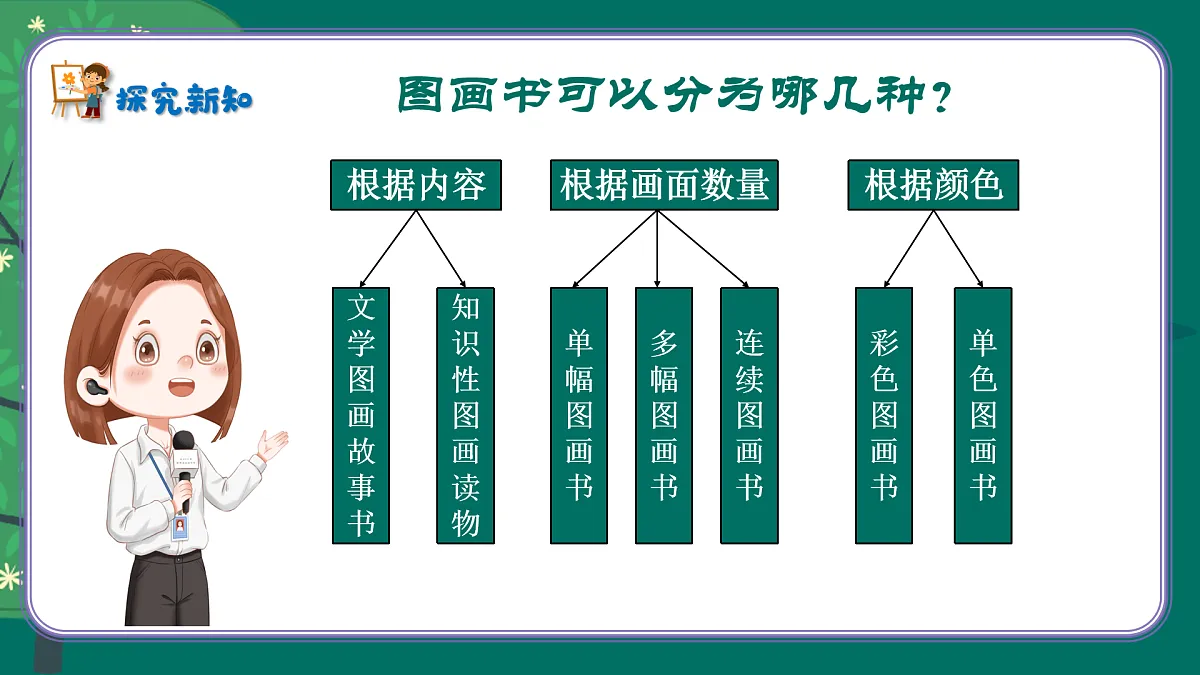 新湘美版小学二年级美术下册第四单元第1课有趣的图画书课件+素材第7页