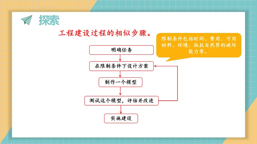 6.设计指南针第3页