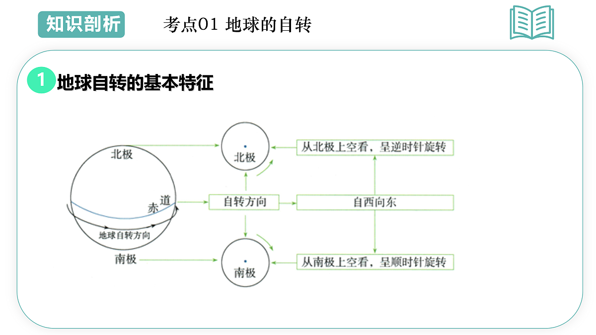 17955634第4页