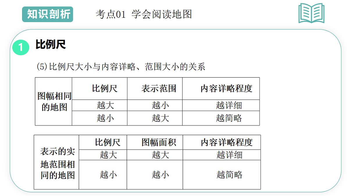 17955635第5页