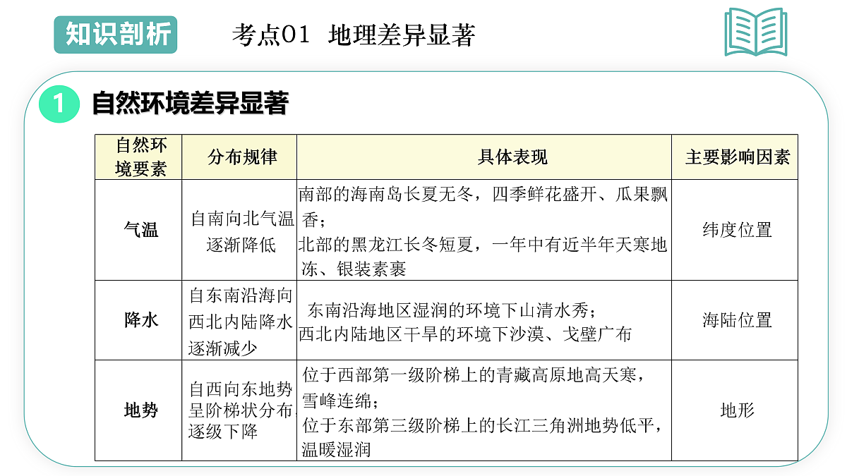 17955651第3页