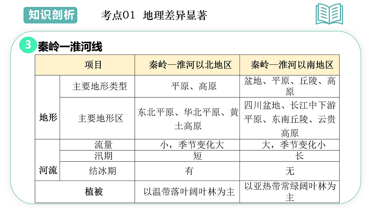 17955651第7页