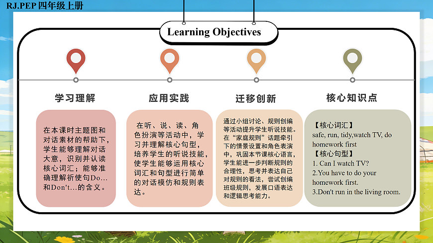 Unit 2 第1课时 Part A Let’s talk&Think and say (教学课件) 第2页