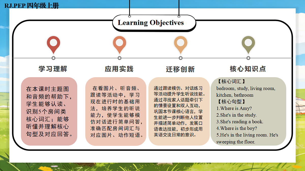 Unit 2 第5课时 Part B Let’s learn&Look, match and say (教学课件) 第2页
