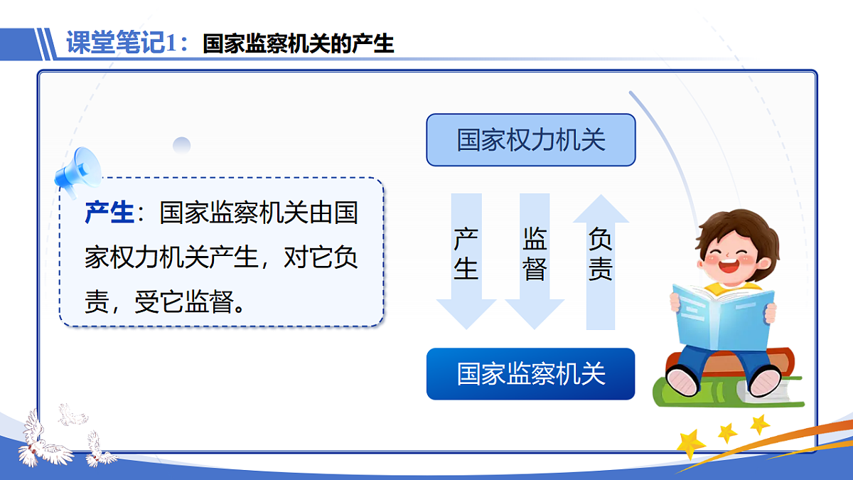 【初中道法八下】11.1《国家监察机关的产生和性质》教学课件第6页