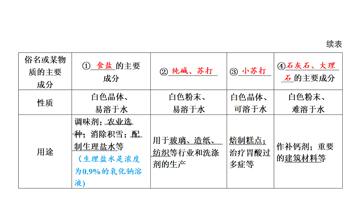 17955827第3页