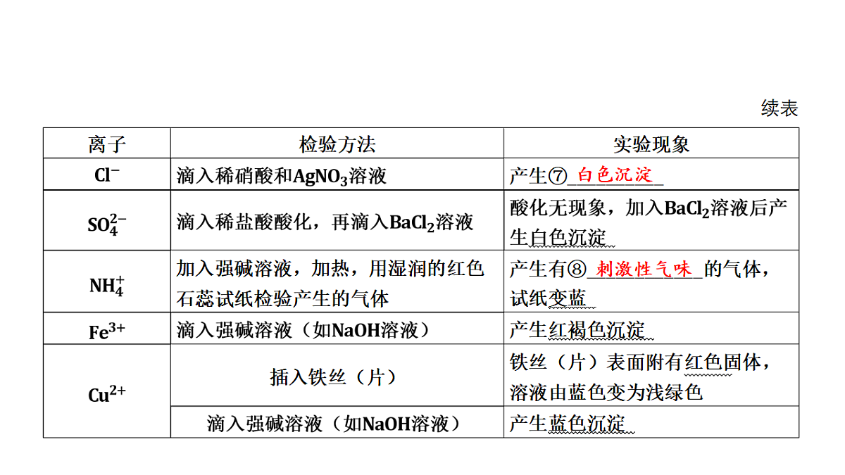 17955830第5页