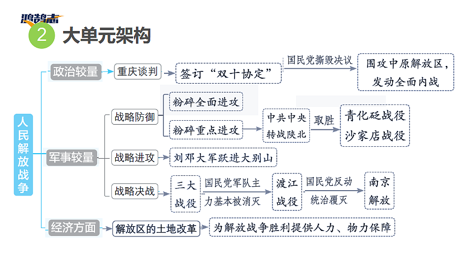 17955855第4页