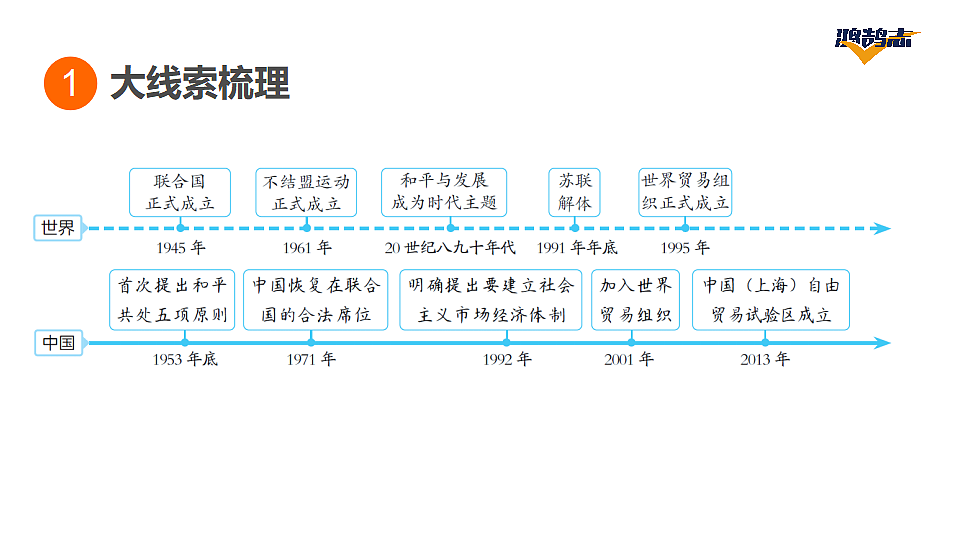 17955869第3页