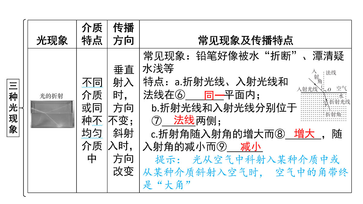 17955935第6页