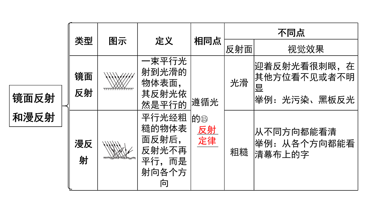 17955935第8页