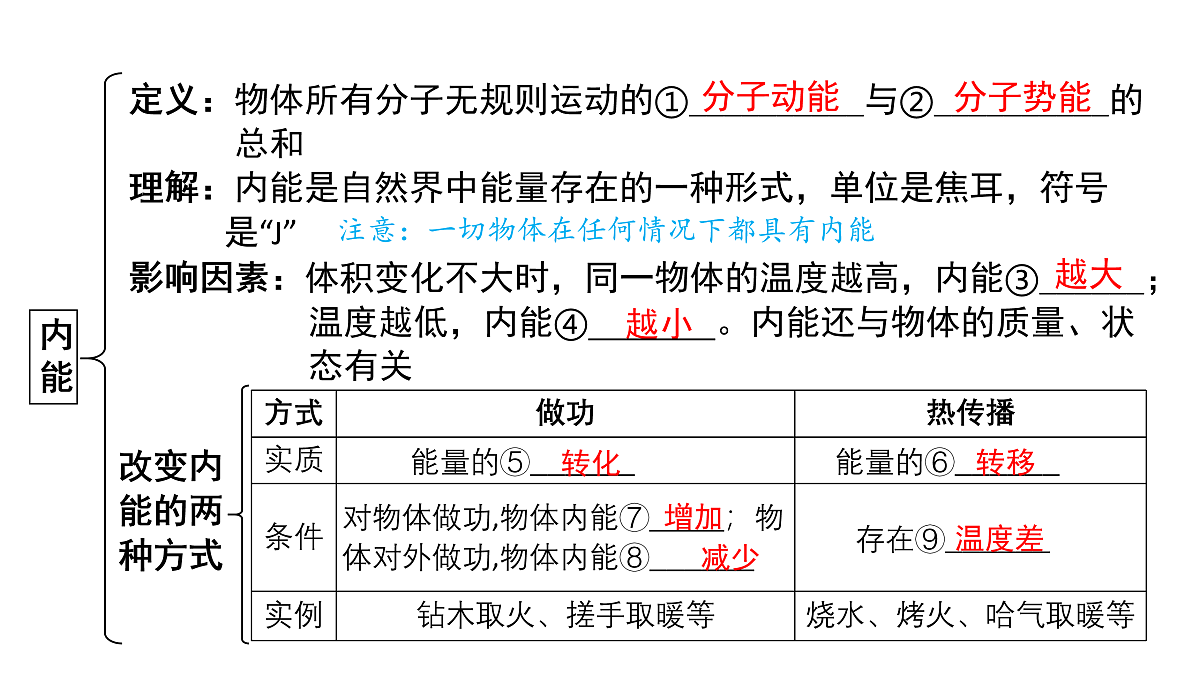 17955944第3页