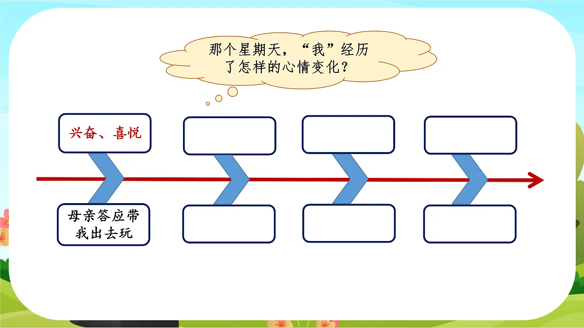 【课件】统编六下第3单元第9课《那个星期天》第7页