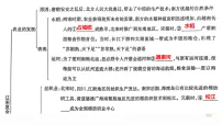 人教版(2024)七年级下册(2024)辽宋夏金元时期的对外交流背景图ppt课件