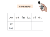 苏教版（2024）科学三年级下册 4.16《保护听力》（课件+表格式教案）