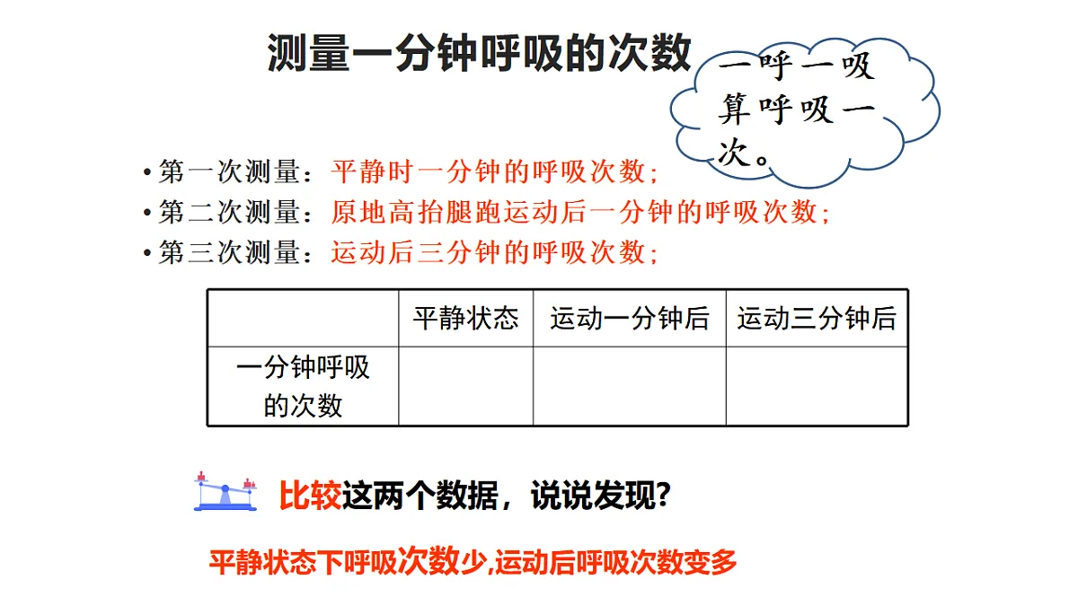 5.18《测量脉搏和肺活量》 课件 -2025-2026学年科学三年级下册苏教版第2页