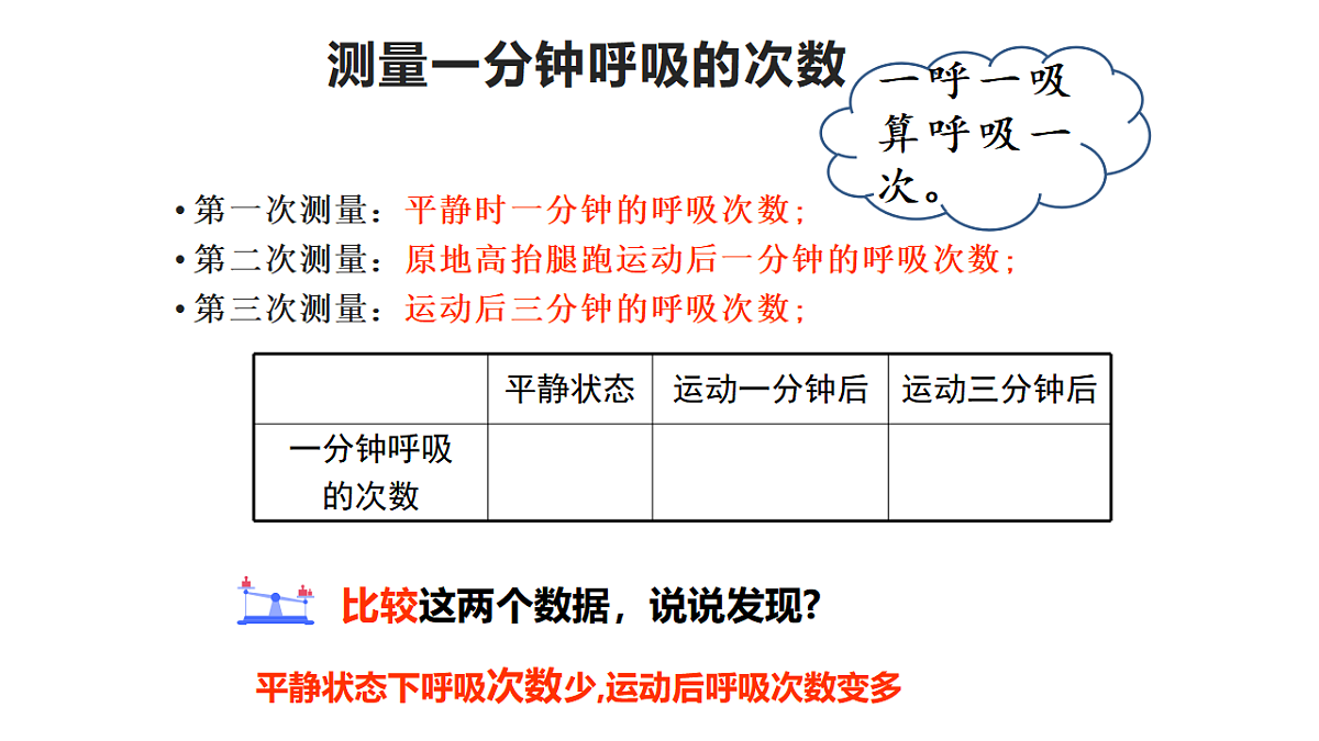 5.18《测量脉搏和肺活量》 课件 -2025-2026学年科学三年级下册苏教版第2页