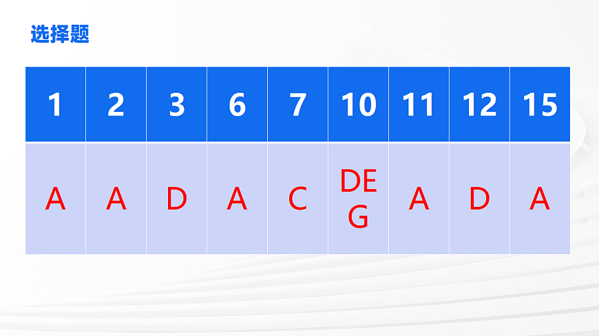 四川省泸州市三校联盟2025-2026学年高二上学期第一次联合考试语文试题（评讲课件）第2页