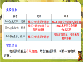 9.2.1 饱和溶液与不饱和溶液-课件--2025-2026学年人教版化学九年级下册