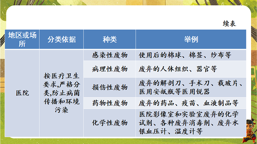 17959812第7页