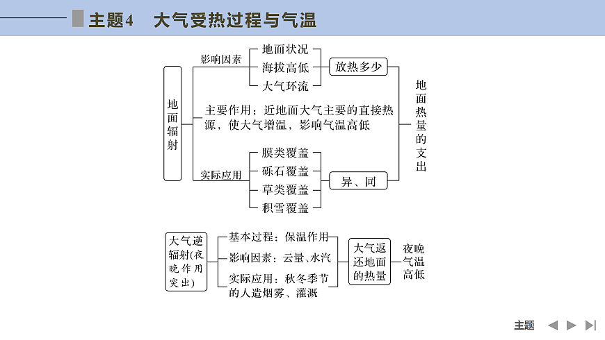 17960452第5页