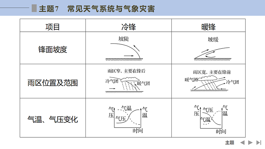 17960453第3页