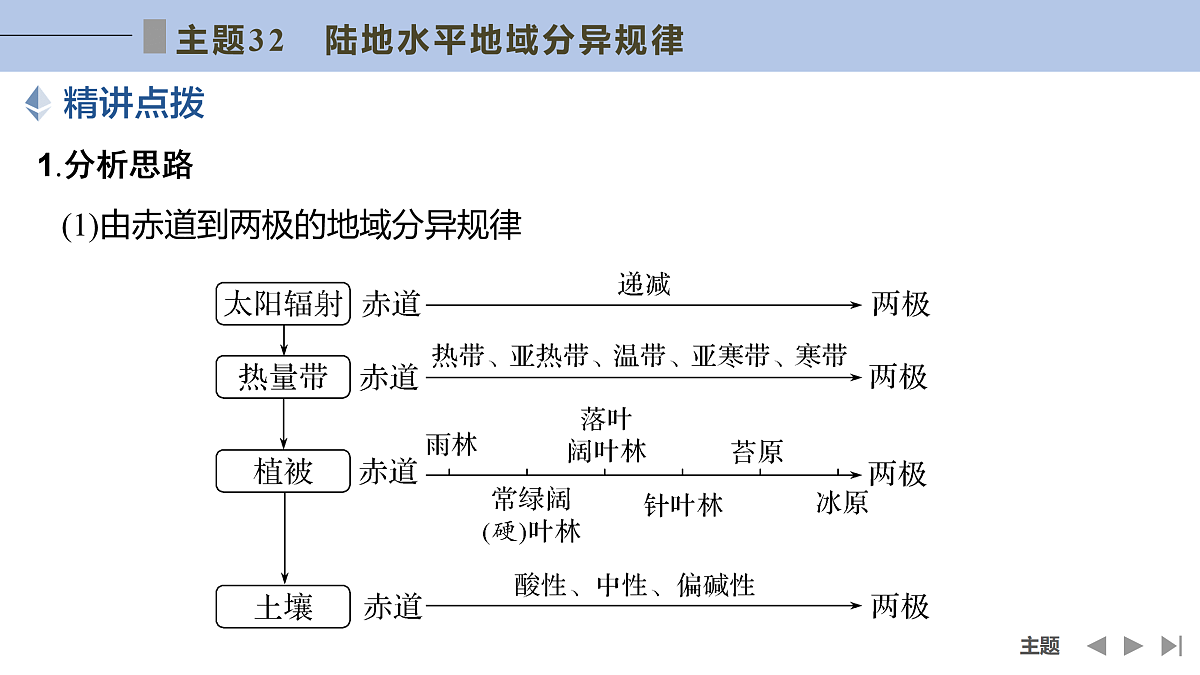 17960455第2页