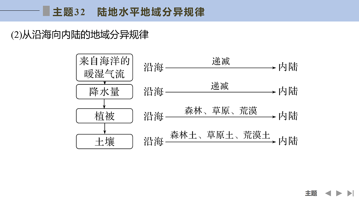 17960455第3页