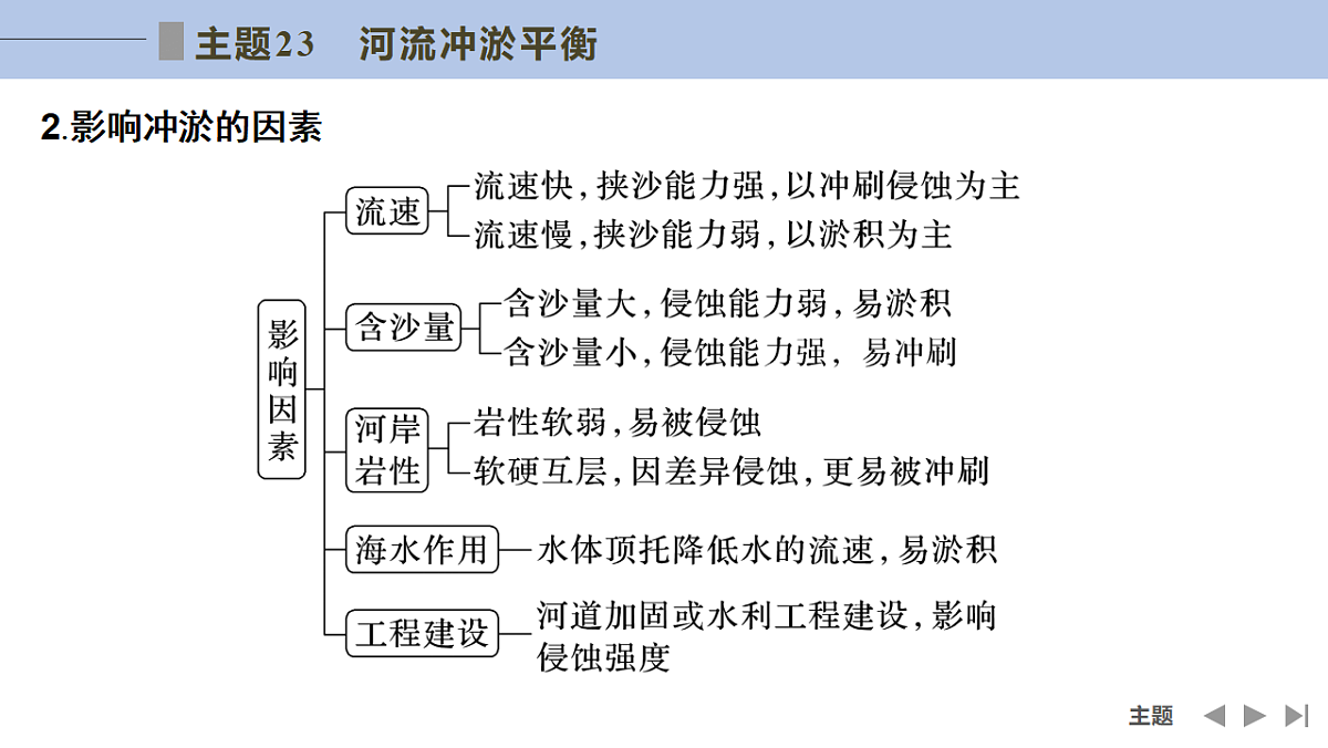 17960460第3页