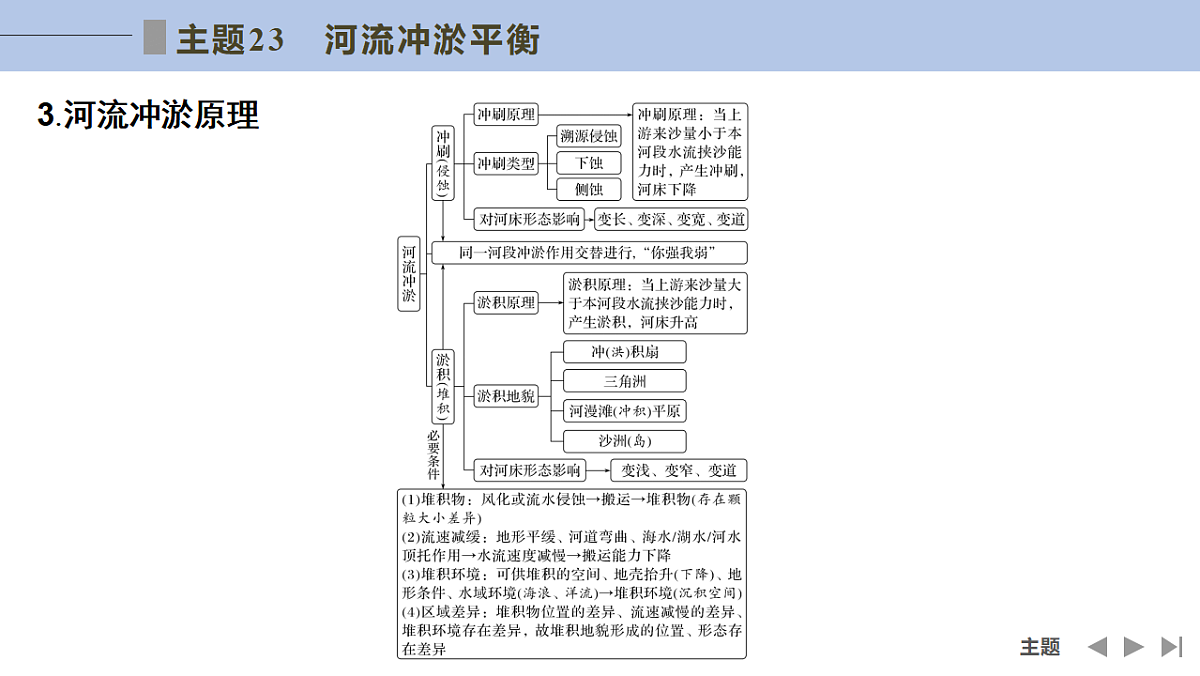 17960460第4页