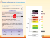 Unit5：Cross-curricular connection  课件——2025-2026学年八年级下册《英语》沪教版(2024)
