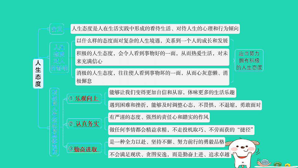 17960880第3页