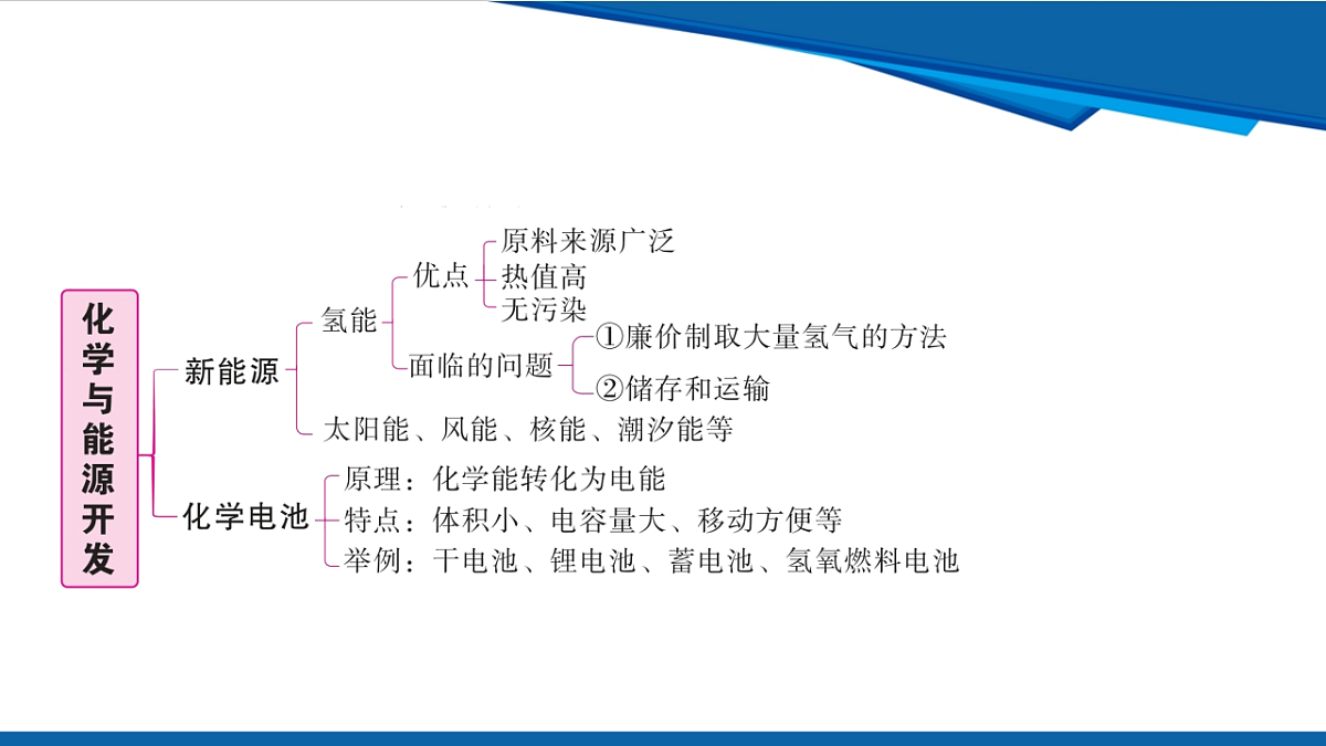 17961391第3页